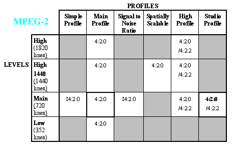 mpeg-2 vs mpeg-4 mpeg-2 vs mpeg-4